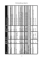 Preview for 44 page of Panasonic Inverter NN-GD469M Operating Instructions And Cookery Book