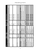 Preview for 45 page of Panasonic Inverter NN-GD469M Operating Instructions And Cookery Book