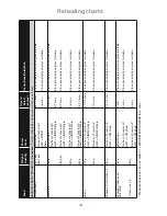 Preview for 46 page of Panasonic Inverter NN-GD469M Operating Instructions And Cookery Book