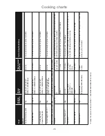 Preview for 47 page of Panasonic Inverter NN-GD469M Operating Instructions And Cookery Book