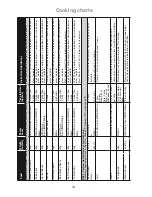 Preview for 48 page of Panasonic Inverter NN-GD469M Operating Instructions And Cookery Book