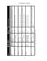 Preview for 49 page of Panasonic Inverter NN-GD469M Operating Instructions And Cookery Book