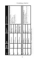 Preview for 50 page of Panasonic Inverter NN-GD469M Operating Instructions And Cookery Book