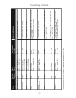 Preview for 51 page of Panasonic Inverter NN-GD469M Operating Instructions And Cookery Book