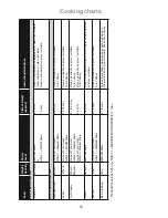 Preview for 52 page of Panasonic Inverter NN-GD469M Operating Instructions And Cookery Book