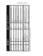 Preview for 53 page of Panasonic Inverter NN-GD469M Operating Instructions And Cookery Book