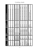 Preview for 55 page of Panasonic Inverter NN-GD469M Operating Instructions And Cookery Book