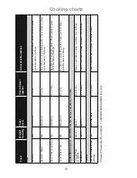 Preview for 56 page of Panasonic Inverter NN-GD469M Operating Instructions And Cookery Book