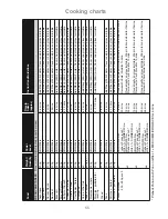 Preview for 57 page of Panasonic Inverter NN-GD469M Operating Instructions And Cookery Book