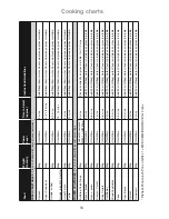 Preview for 58 page of Panasonic Inverter NN-GD469M Operating Instructions And Cookery Book