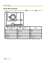 Предварительный просмотр 18 страницы Panasonic KV-S4065CL - Sf Clr Duplex 65PPM USB 2.0 Lgl 300PG... Operating Manual