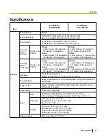 Preview for 83 page of Panasonic KV-S4065CL - Sf Clr Duplex 65PPM USB 2.0 Lgl 300PG... Operating Manual