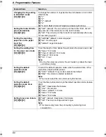 Preview for 62 page of Panasonic KX-FLB811 - FLAT BED FAX Operating Instructions Manual