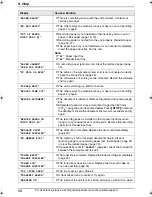 Preview for 70 page of Panasonic KX-FLB811 - FLAT BED FAX Operating Instructions Manual