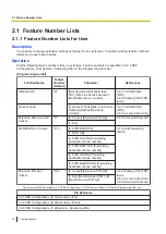 Preview for 14 page of Panasonic KX-HTS824 Feature Manual