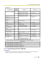 Preview for 15 page of Panasonic KX-HTS824 Feature Manual