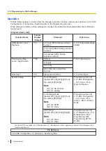Предварительный просмотр 16 страницы Panasonic KX-HTS824 Feature Manual