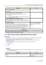 Preview for 23 page of Panasonic KX-HTS824 Feature Manual