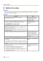 Preview for 74 page of Panasonic KX-HTS824 Feature Manual