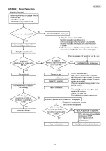 Preview for 43 page of Panasonic KX-MB283BR Service Manual