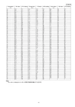 Preview for 51 page of Panasonic KX-MB283BR Service Manual