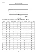 Preview for 52 page of Panasonic KX-MB283BR Service Manual