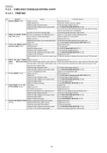 Preview for 88 page of Panasonic KX-MB283BR Service Manual