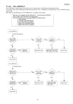 Предварительный просмотр 95 страницы Panasonic KX-MB283BR Service Manual