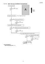 Preview for 101 page of Panasonic KX-MB283BR Service Manual