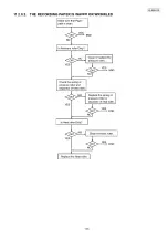 Preview for 105 page of Panasonic KX-MB283BR Service Manual