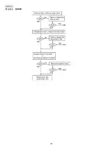 Preview for 106 page of Panasonic KX-MB283BR Service Manual