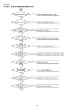 Preview for 108 page of Panasonic KX-MB283BR Service Manual