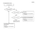 Preview for 141 page of Panasonic KX-MB283BR Service Manual