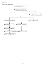 Preview for 156 page of Panasonic KX-MB283BR Service Manual