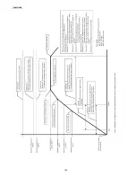 Preview for 104 page of Panasonic KX-MC6020 Service Manual