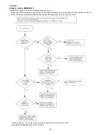 Preview for 190 page of Panasonic KX-MC6020 Service Manual