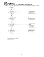 Preview for 200 page of Panasonic KX-MC6020 Service Manual