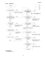 Preview for 207 page of Panasonic KX-MC6020 Service Manual