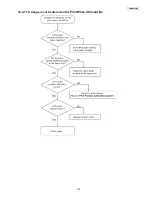 Preview for 219 page of Panasonic KX-MC6020 Service Manual