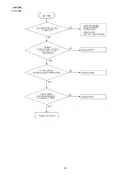 Preview for 276 page of Panasonic KX-MC6020 Service Manual