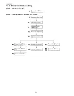 Preview for 314 page of Panasonic KX-MC6020 Service Manual