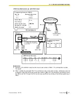 Preview for 247 page of Panasonic KX-NCP500 Feature Manual