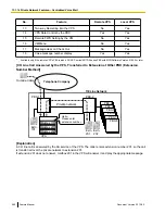 Preview for 260 page of Panasonic KX-NCP500 Feature Manual