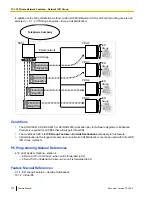 Preview for 270 page of Panasonic KX-NCP500 Feature Manual