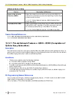 Preview for 274 page of Panasonic KX-NCP500 Feature Manual