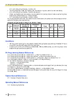 Preview for 304 page of Panasonic KX-NCP500 Feature Manual