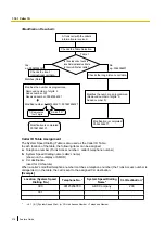 Preview for 216 page of Panasonic KX-NCP500 Features Manual