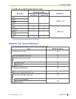 Preview for 31 page of Panasonic KX-NCP500 Installation Manual