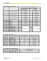 Preview for 40 page of Panasonic KX-NCP500 Installation Manual