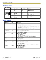 Preview for 72 page of Panasonic KX-NCP500 Installation Manual